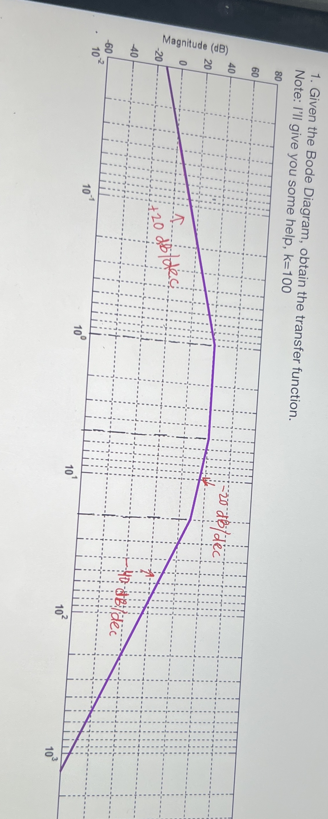 Given the Bode Diagram, obtain the transfer