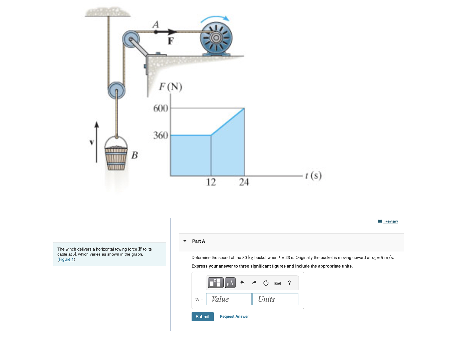 The winch delivers a horizontal towing force F to
