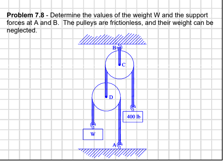 7 . 8 - Determine the values of the weight W and