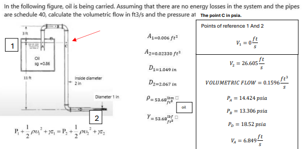 In the following figure, oil is being carried.
