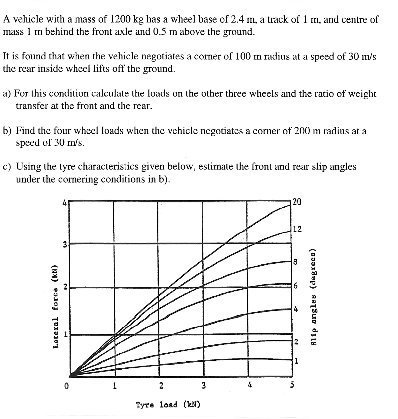 A vehicle with a mass of 1 2 0 0 kg has a wheel
