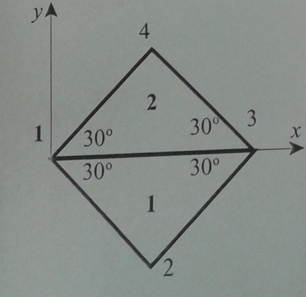 THIS IS ACCELERATED WITH 1 0 g constant