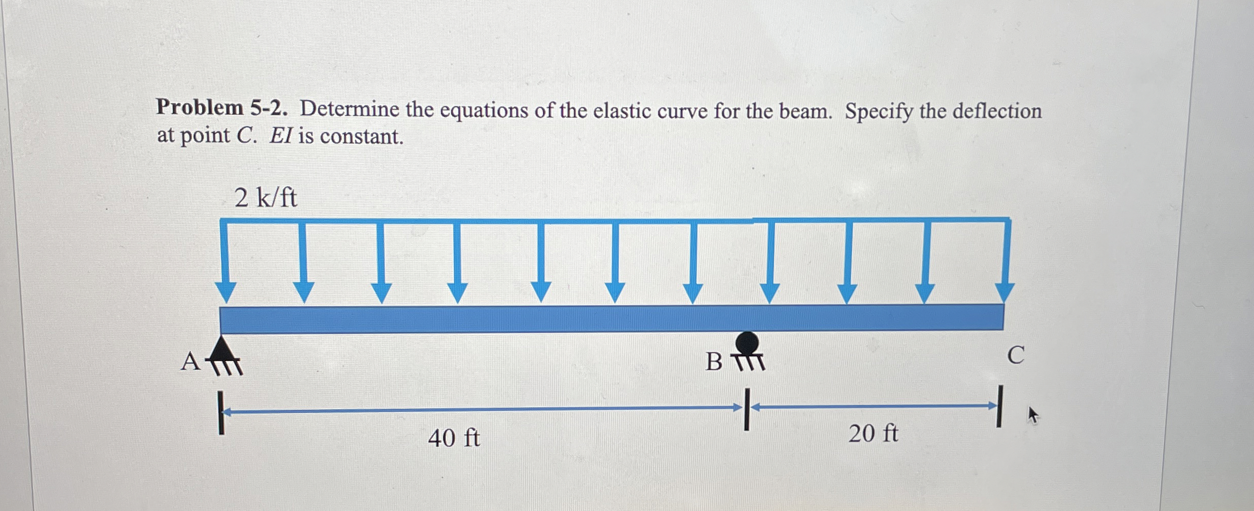 Problem 5 - 2 . Determine the equations of the