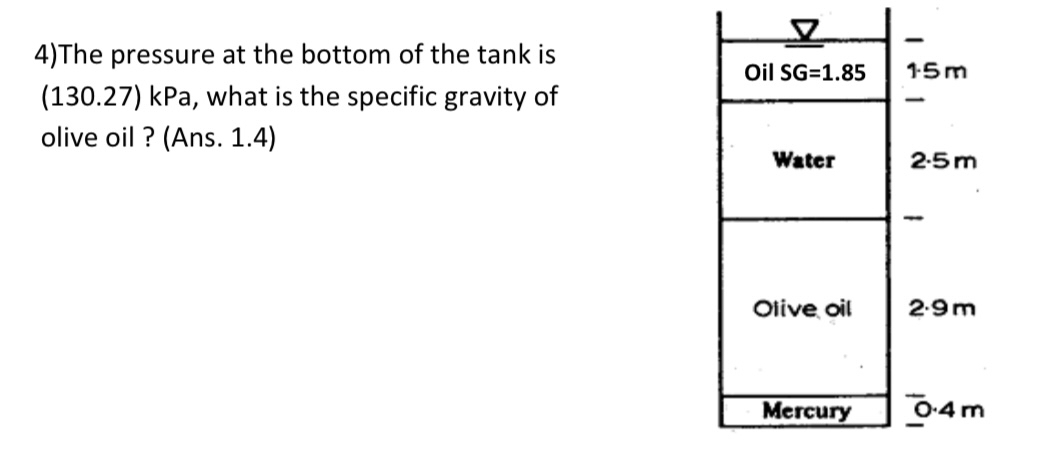 The pressure at the bottom of the tank is ( 1 3 0