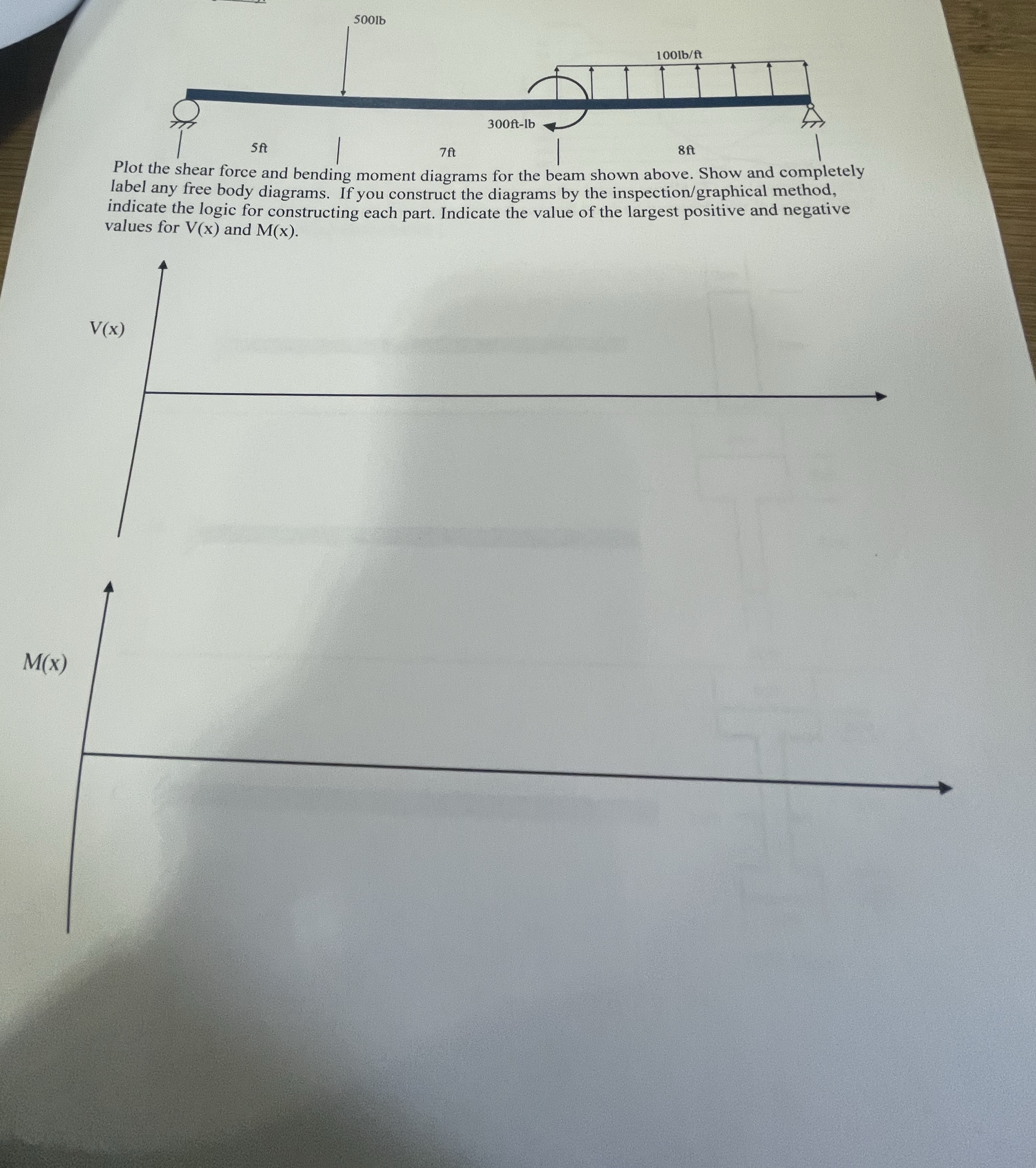 label any free body diagrams. If you construct