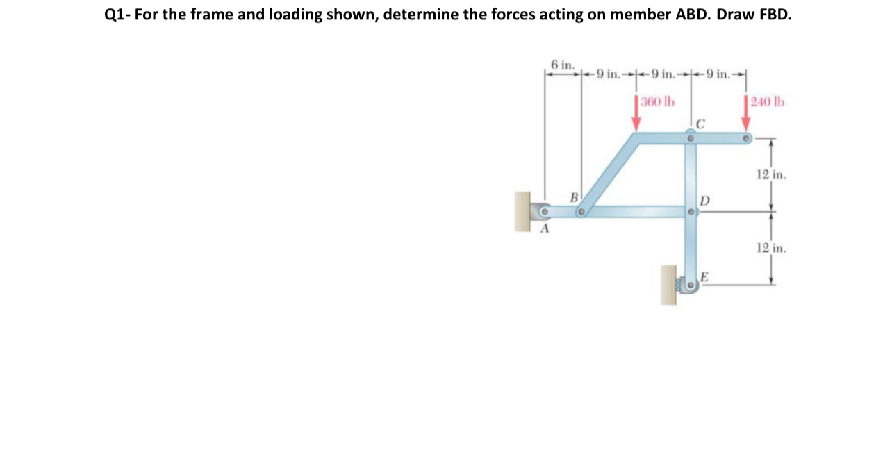 Q 1 - For the frame and loading shown, determine