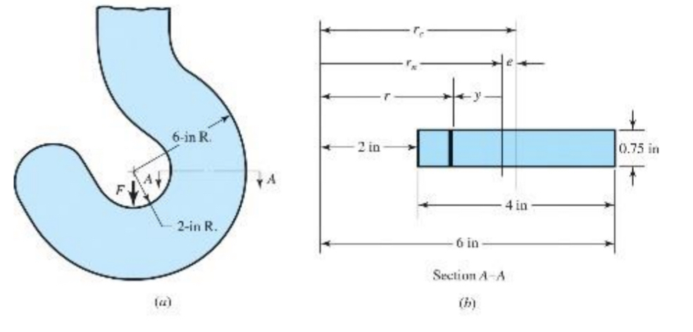 We have a hook that is lifting a large weight.