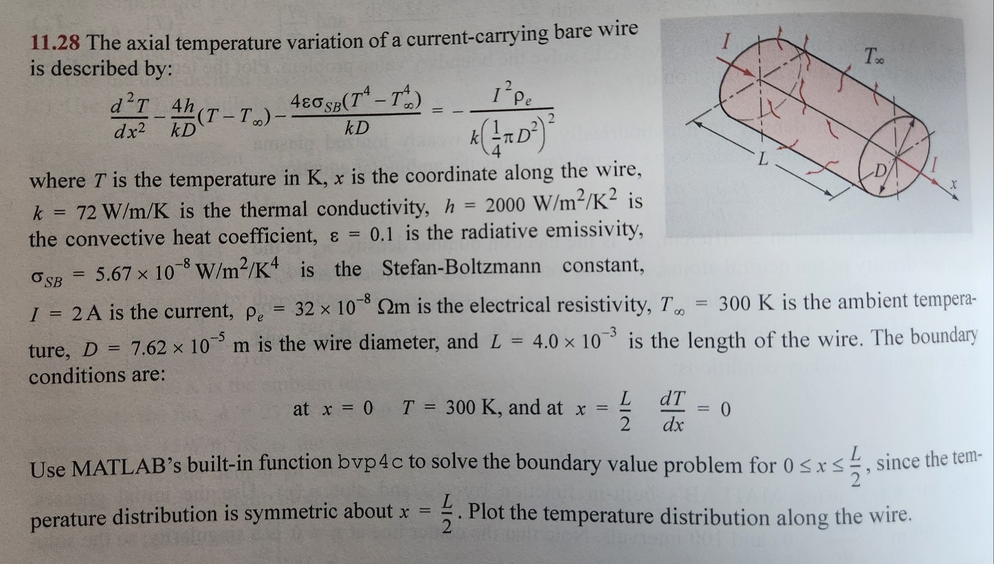 Q . The axial temperature variation of a current