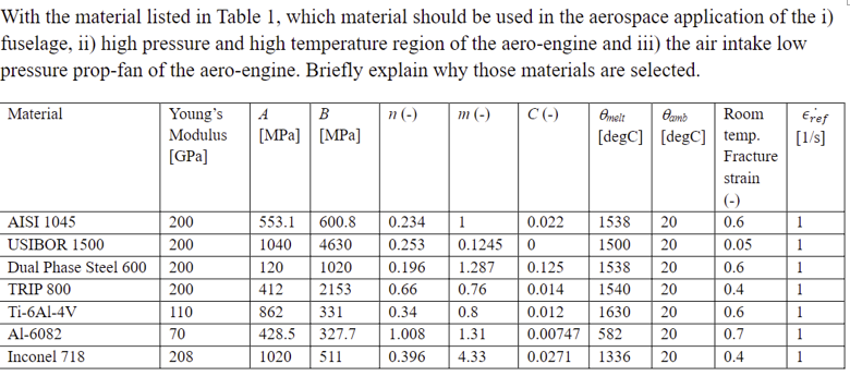 With the material listed in Table 1 , which