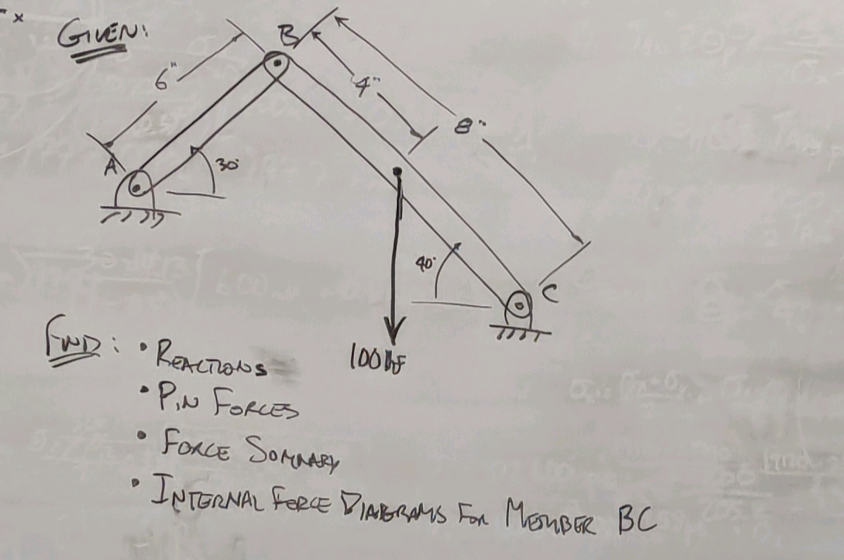 send to an expert Given: Fwis: - Renctions Pin
