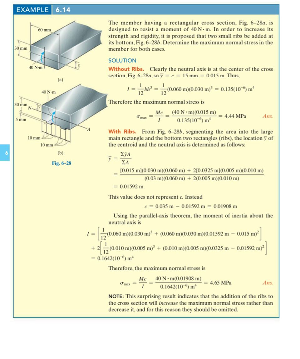 The member having a rectangular cross section,