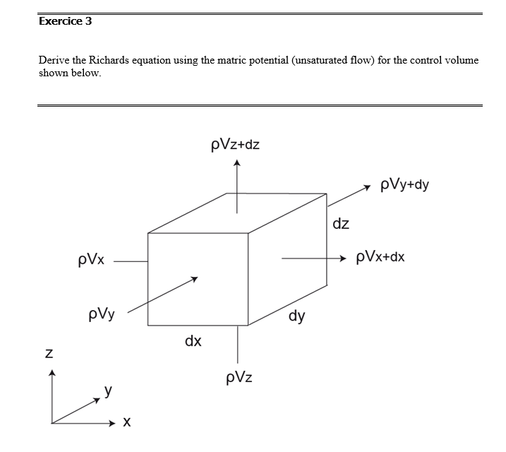 Exercice 3 Derive the Richards equation using the