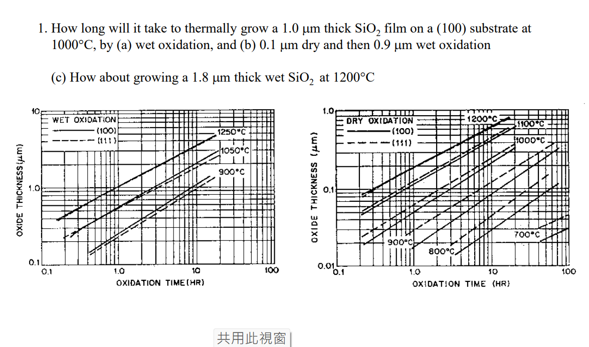 How long will it take to thermally grow a 1 . 0 m