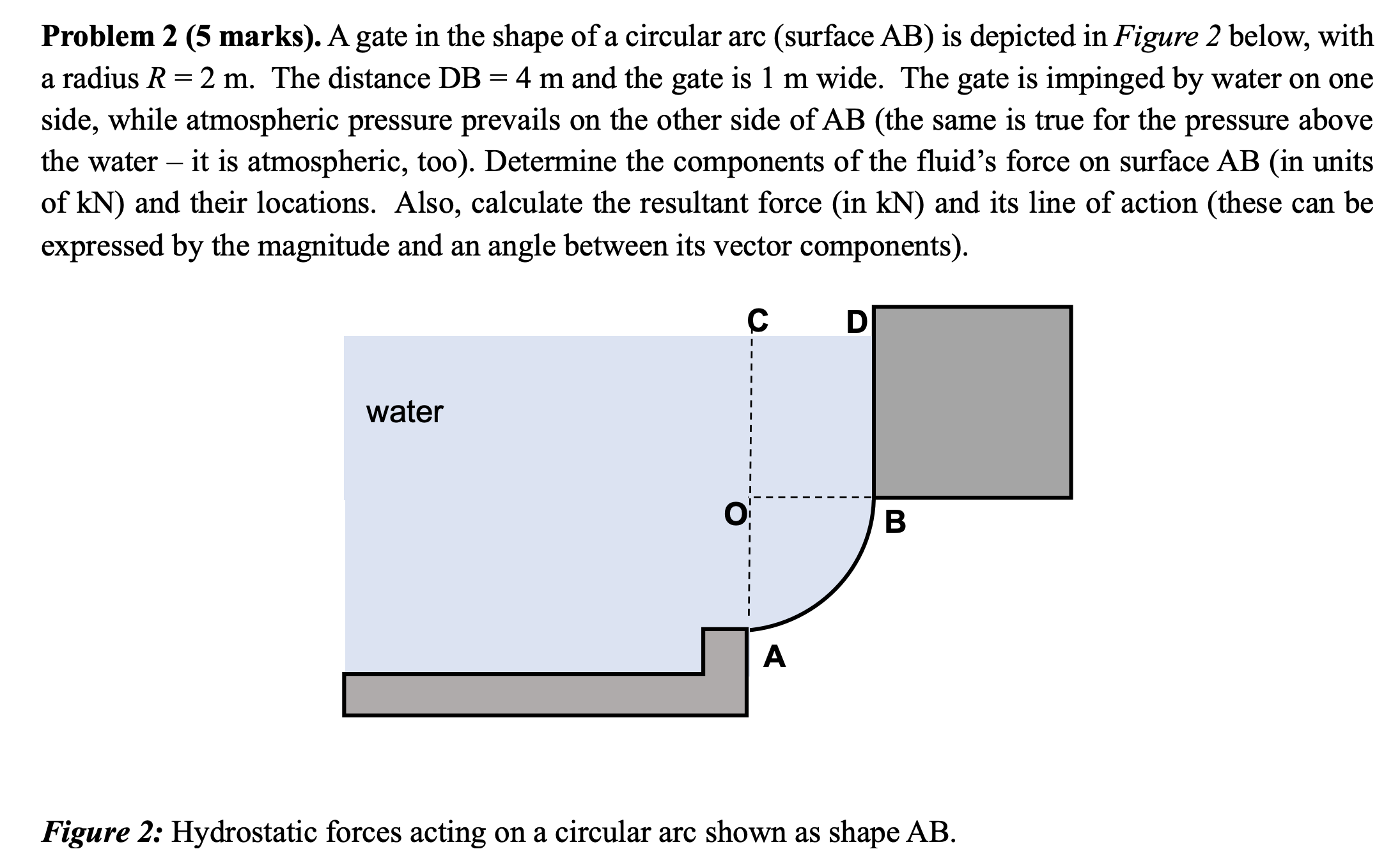 Problem 2 ( 5 marks ) . A gate in the shape of a