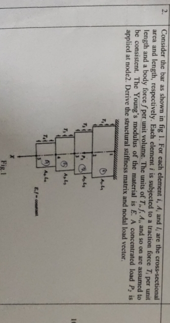 Consider the bar as shown in fig 1 . For each