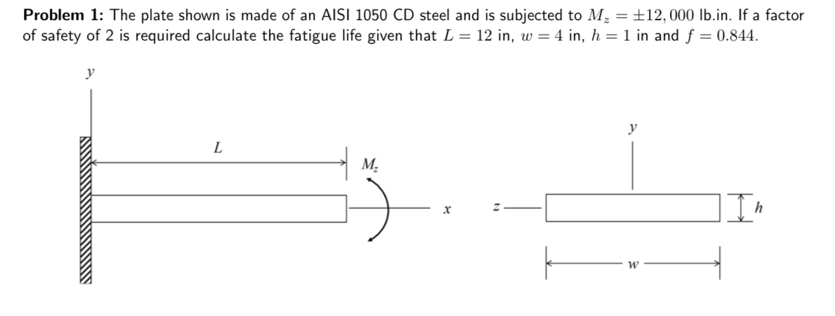 Problem 1 : The plate shown is made of an AISI 1