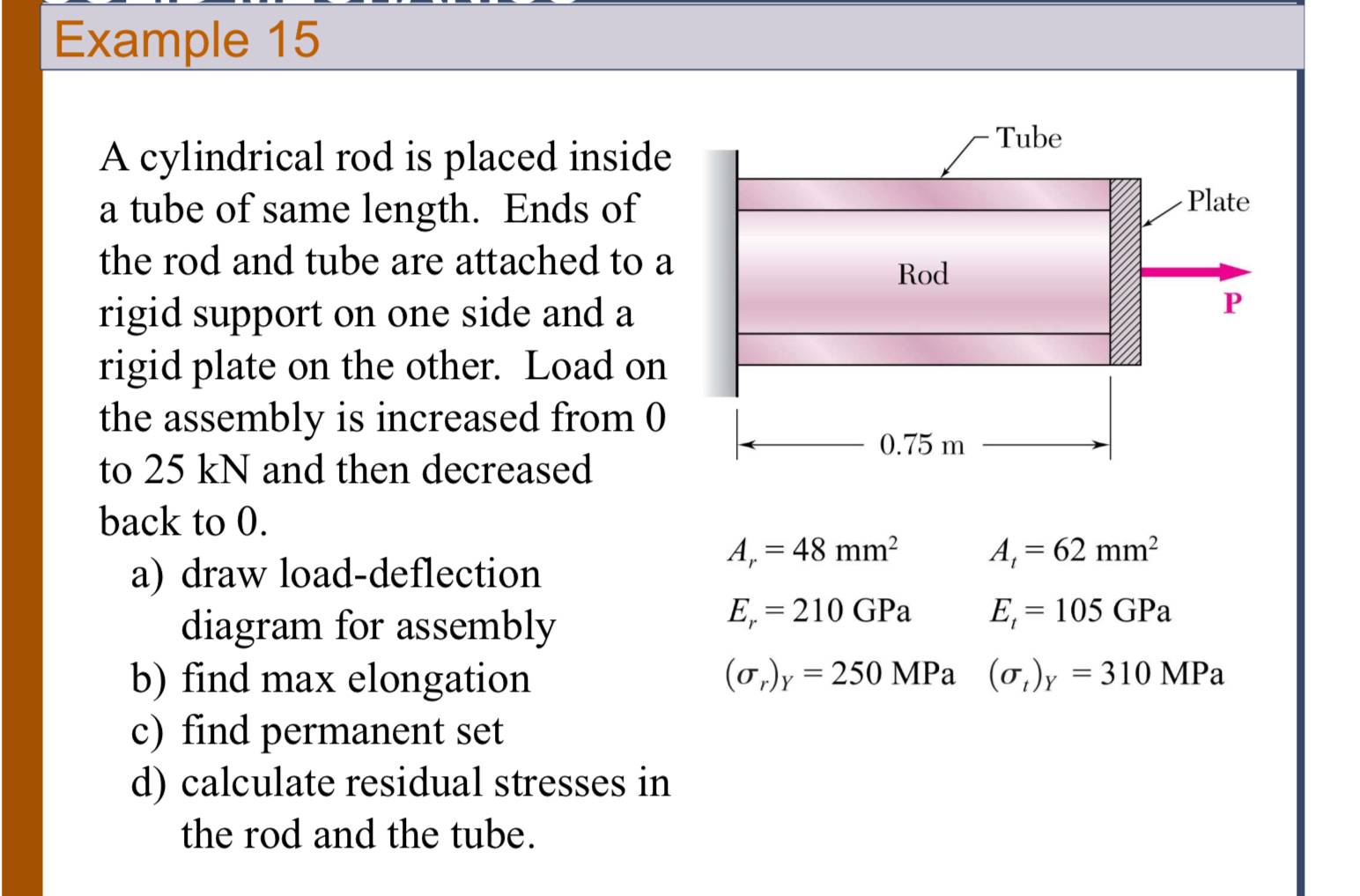 Example 1 5 A cylindrical rod is placed inside a