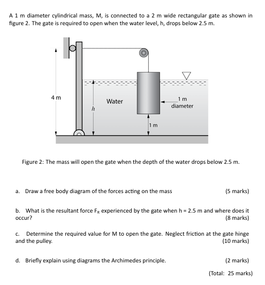 A 1 m diameter cylindrical mass, M , is connected