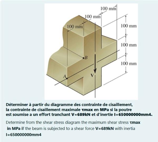 D terminer partir du diagramme des contrainte de