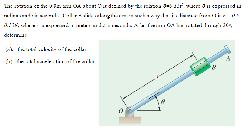 The rotation of the 0 . 9 m arm OA about O is