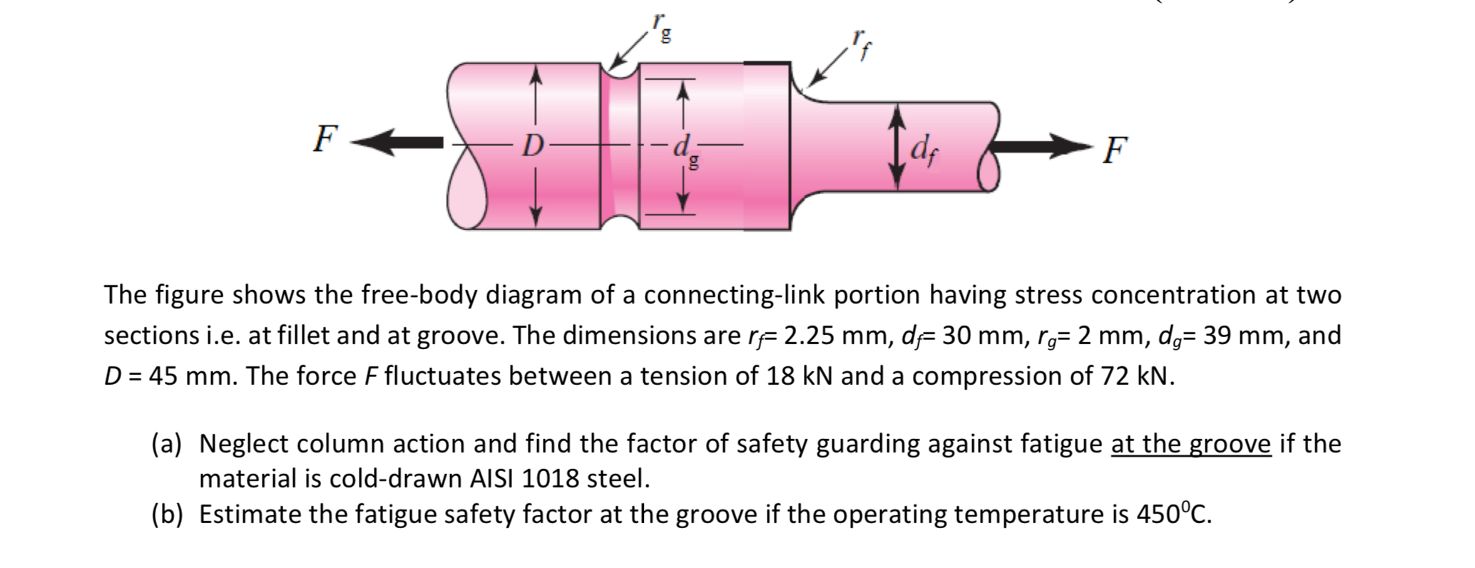 The figure shows the free - body diagram of a