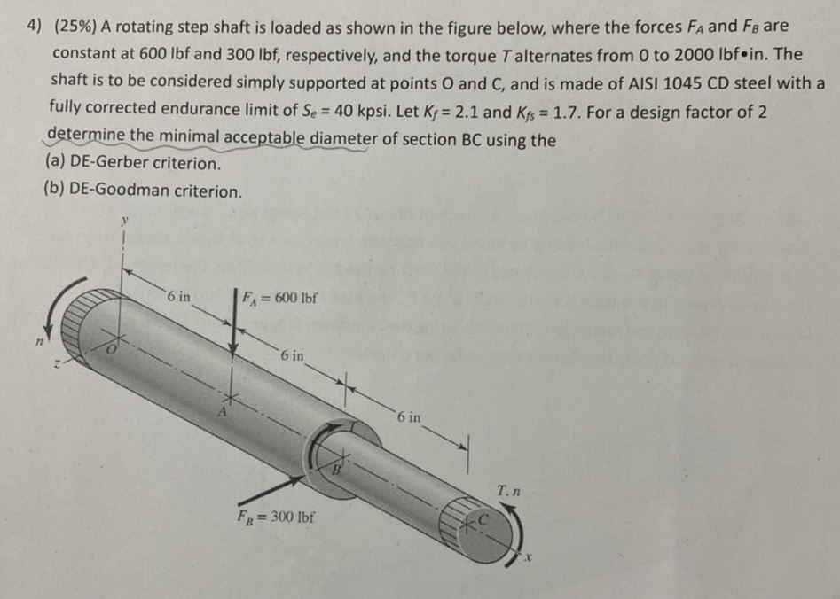 A rotating step shaft is loaded as shown in the