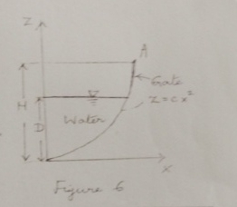 The parabolic gme shown in Figure 6 is 2 m wide (