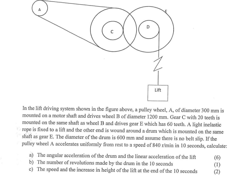 In the lift driving system shown in the figure