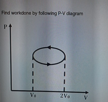 Find workdone by following P - V diagram step by