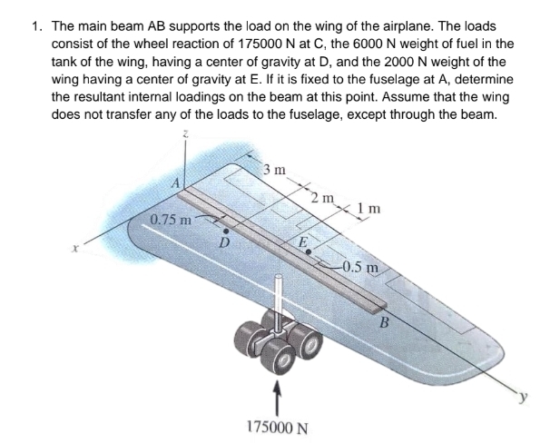 The main beam A B supports the load on the wing