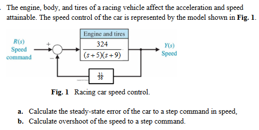 The engine, body, and tires of a racing vehicle