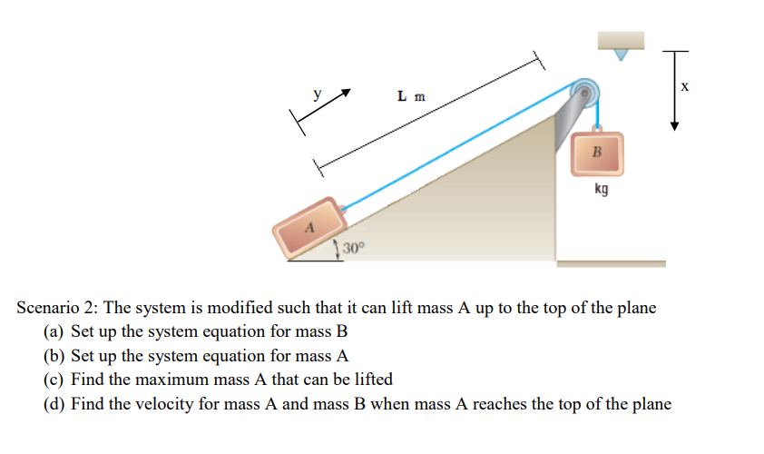 Scenario 2 : The system is modified such that it