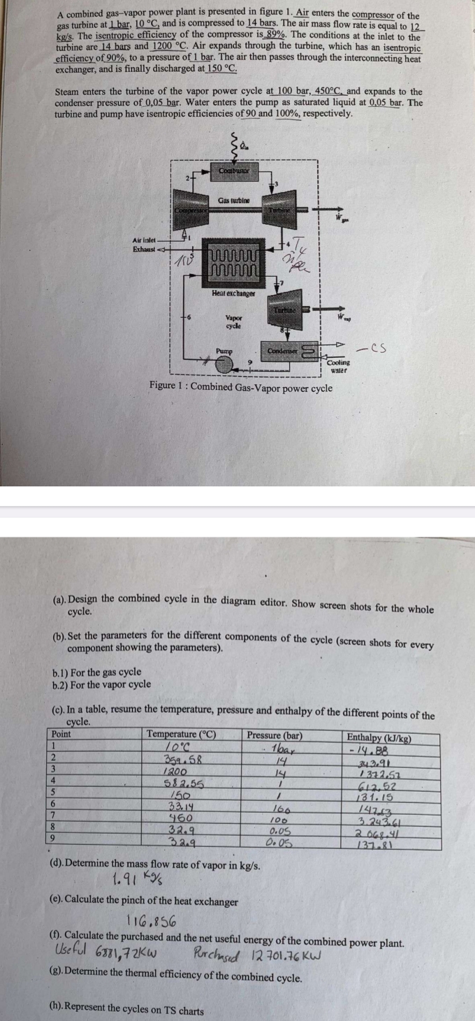 A combined gas - vapor power plant is presented