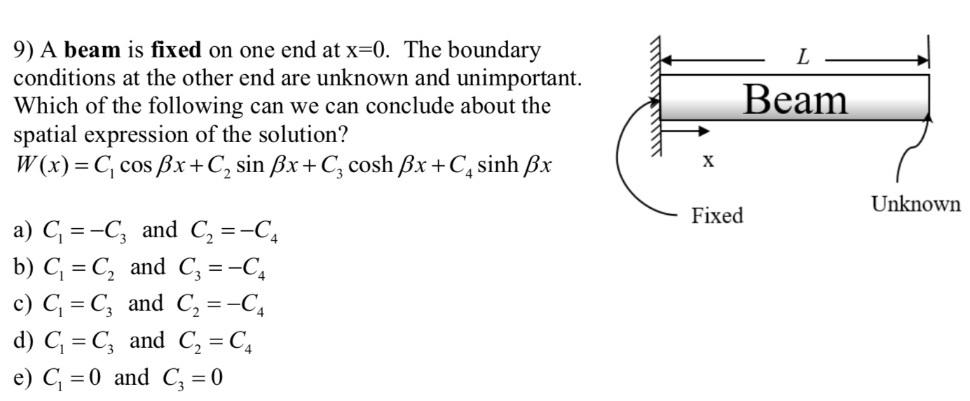 A beam is fixed on one end at x = 0 . The