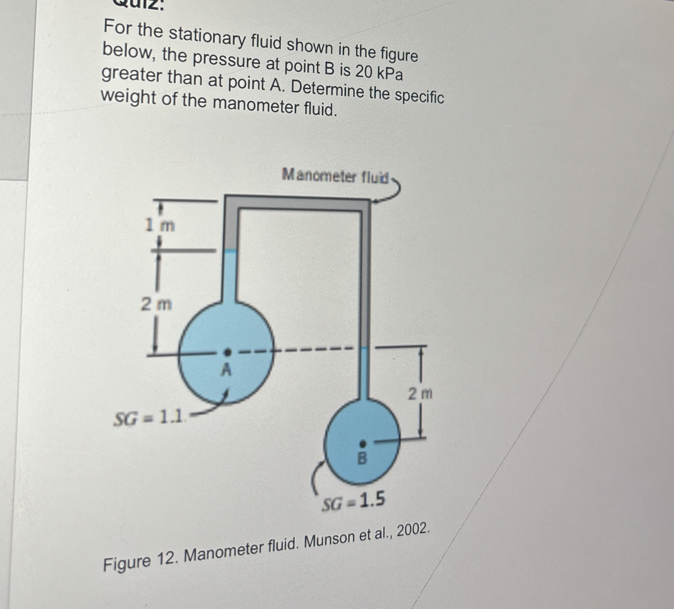 For the stationary fluid shown in the figure
