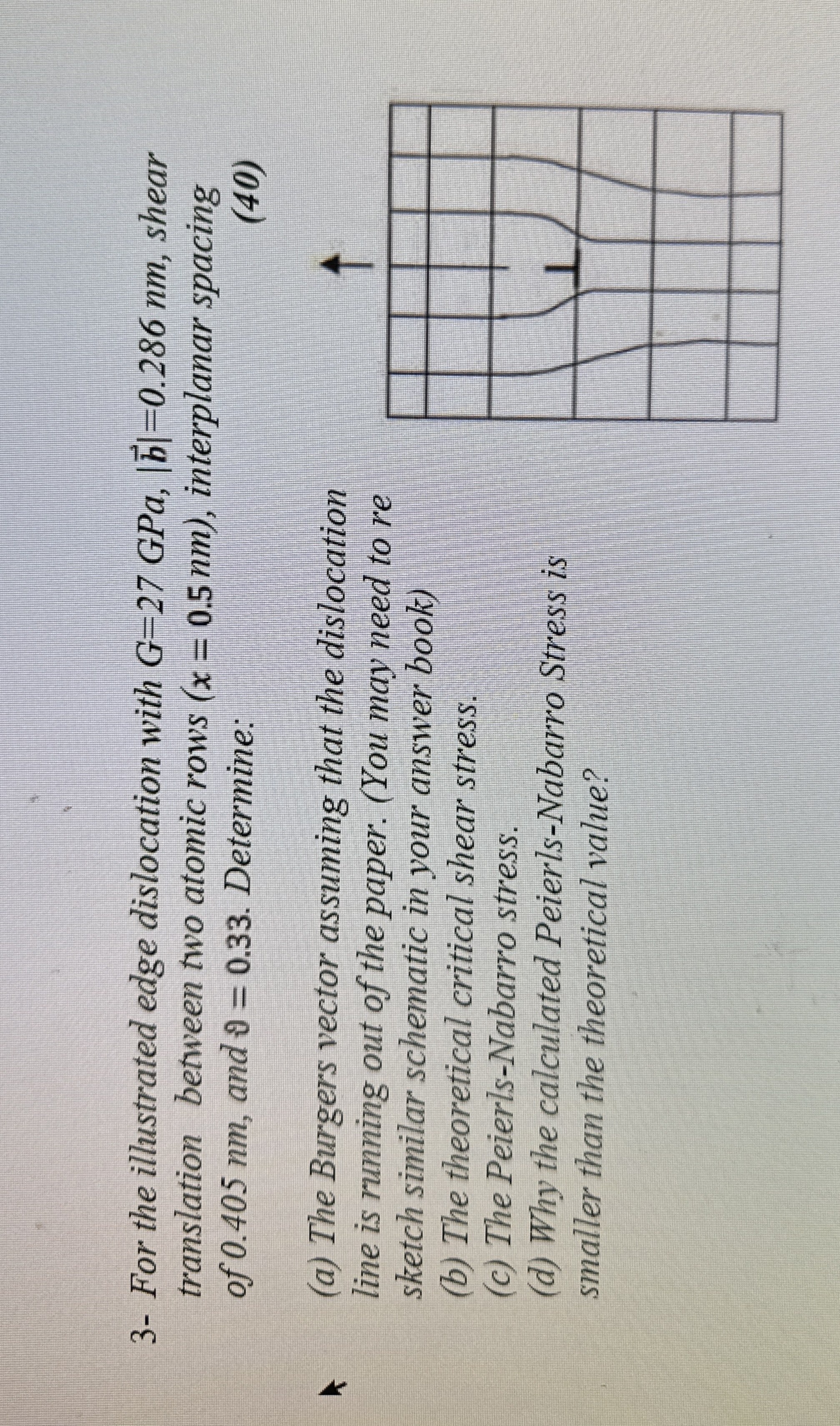 3 - For the illustrated edge dislocation with G =