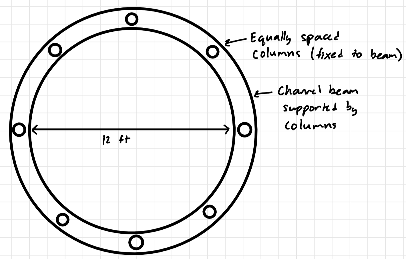 A circular beam ( C 1 2 x 2 0 . 7 ) is supported