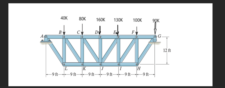 : Determine the reactions at A and G . Determine
