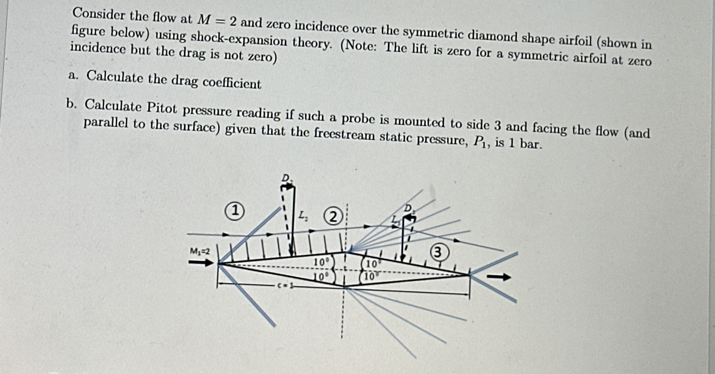 Consider the flow at M = 2 and zero incidence
