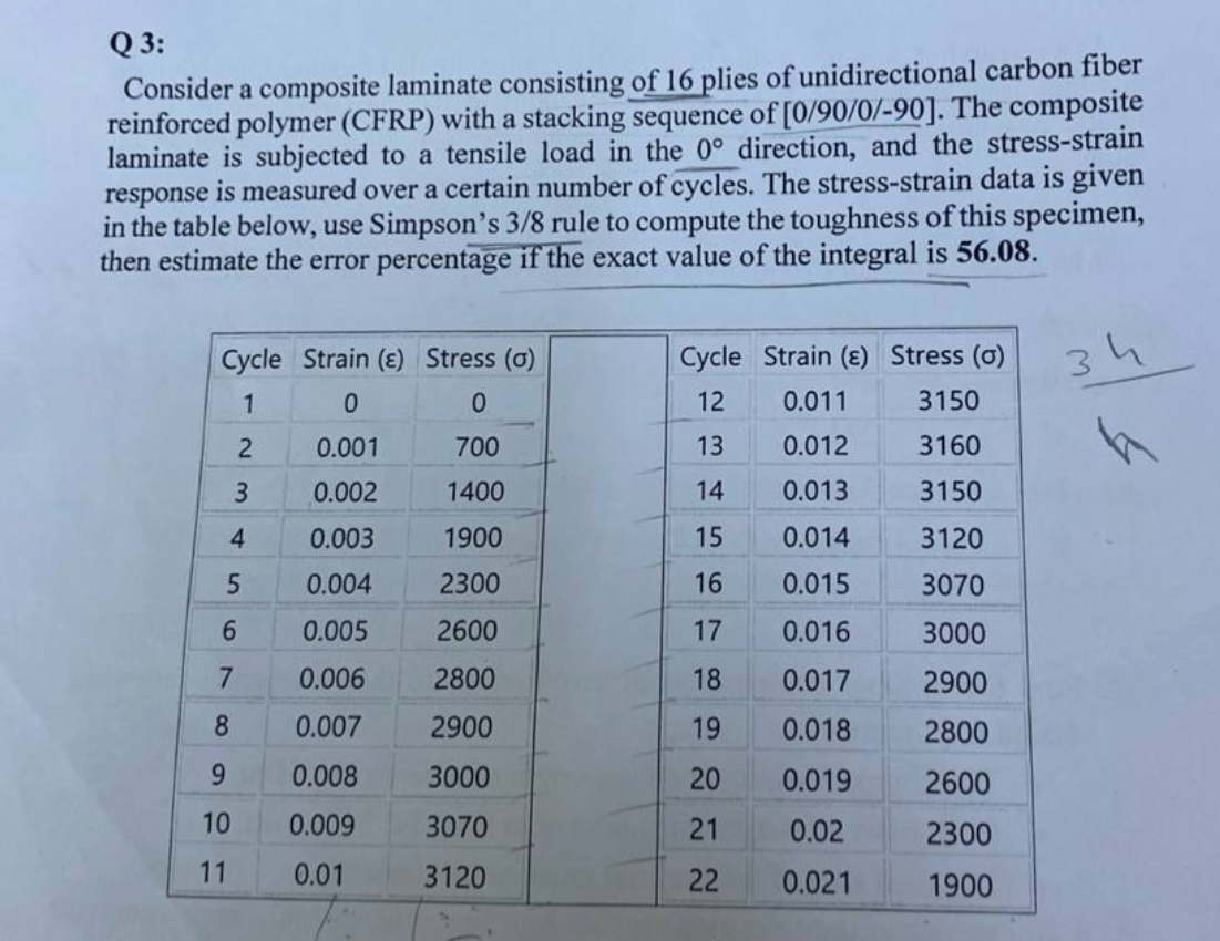 Q 3 : Consider a composite laminate consisting of