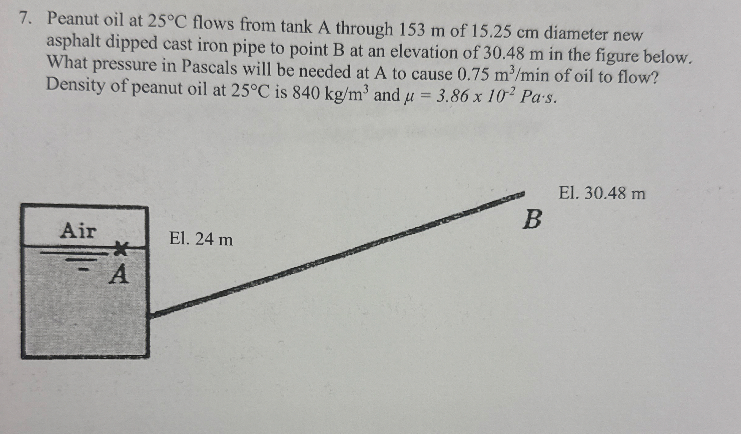 Peanut oil at 2 5 C flows from tank A through 1 5