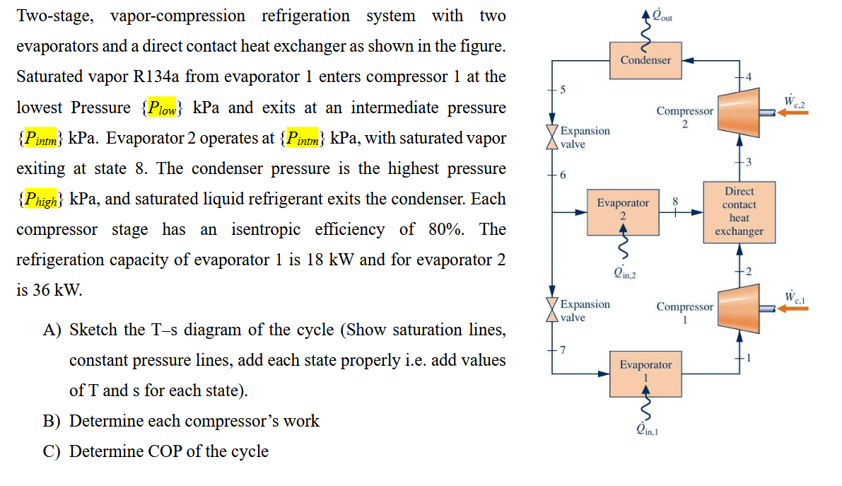Plow = 9 0 Pintm = 3 2 0 Phigh = 1 4 0 0 Two -