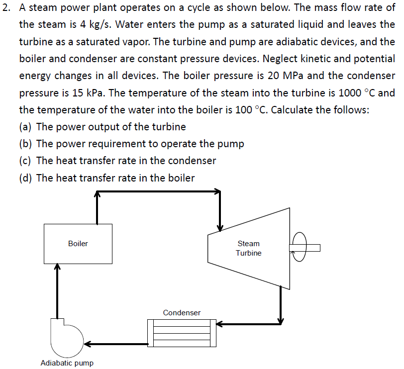 A steam power plant operates on a cycle as shown