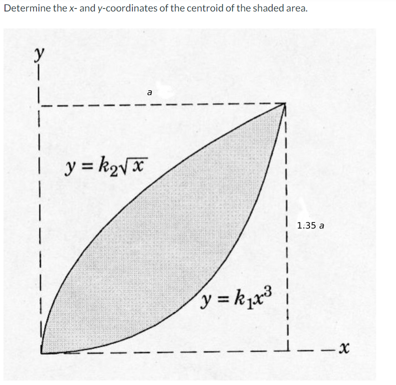 determine the x and y coordinates of the centroid
