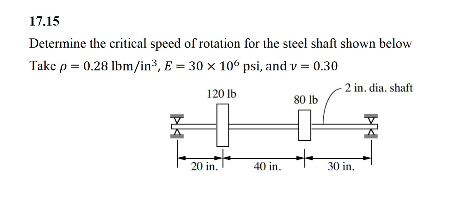 1 7 . 1 5 Determine the critical speed of