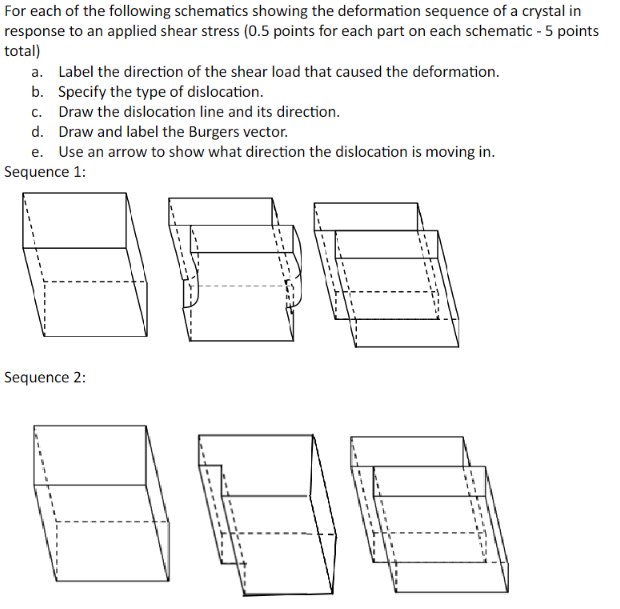 For each of the following schematics showing the
