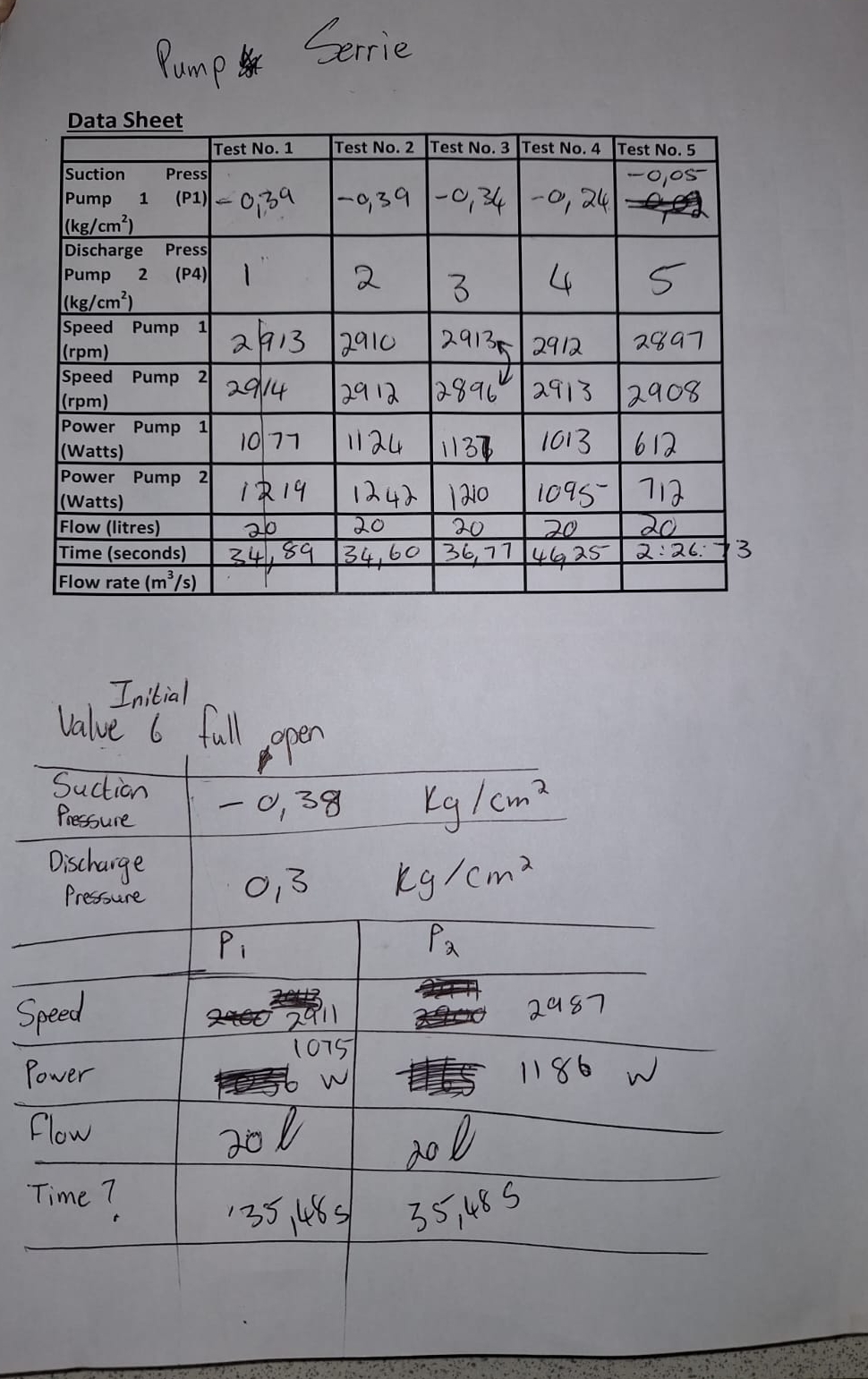 Pump Serrie Data Shee. calculate the efficiency
