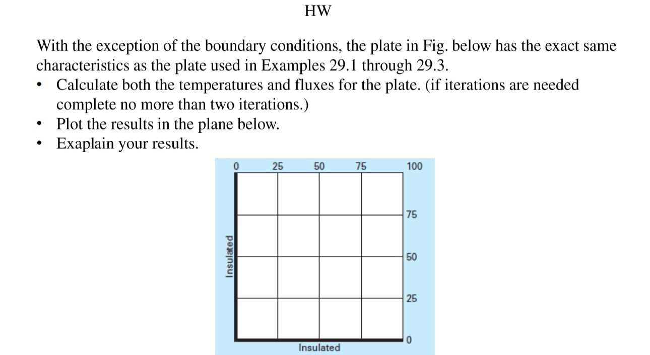 HW With the exception of the boundary conditions,