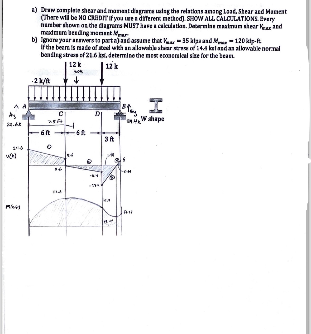 a ) Draw complete shear and moment dlagrams using