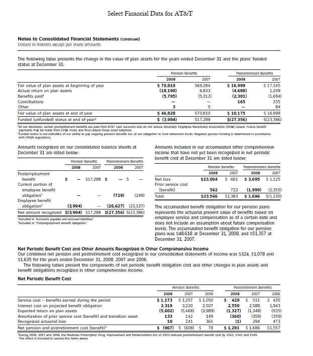 How well funded is AT&T's pension plan? Has this